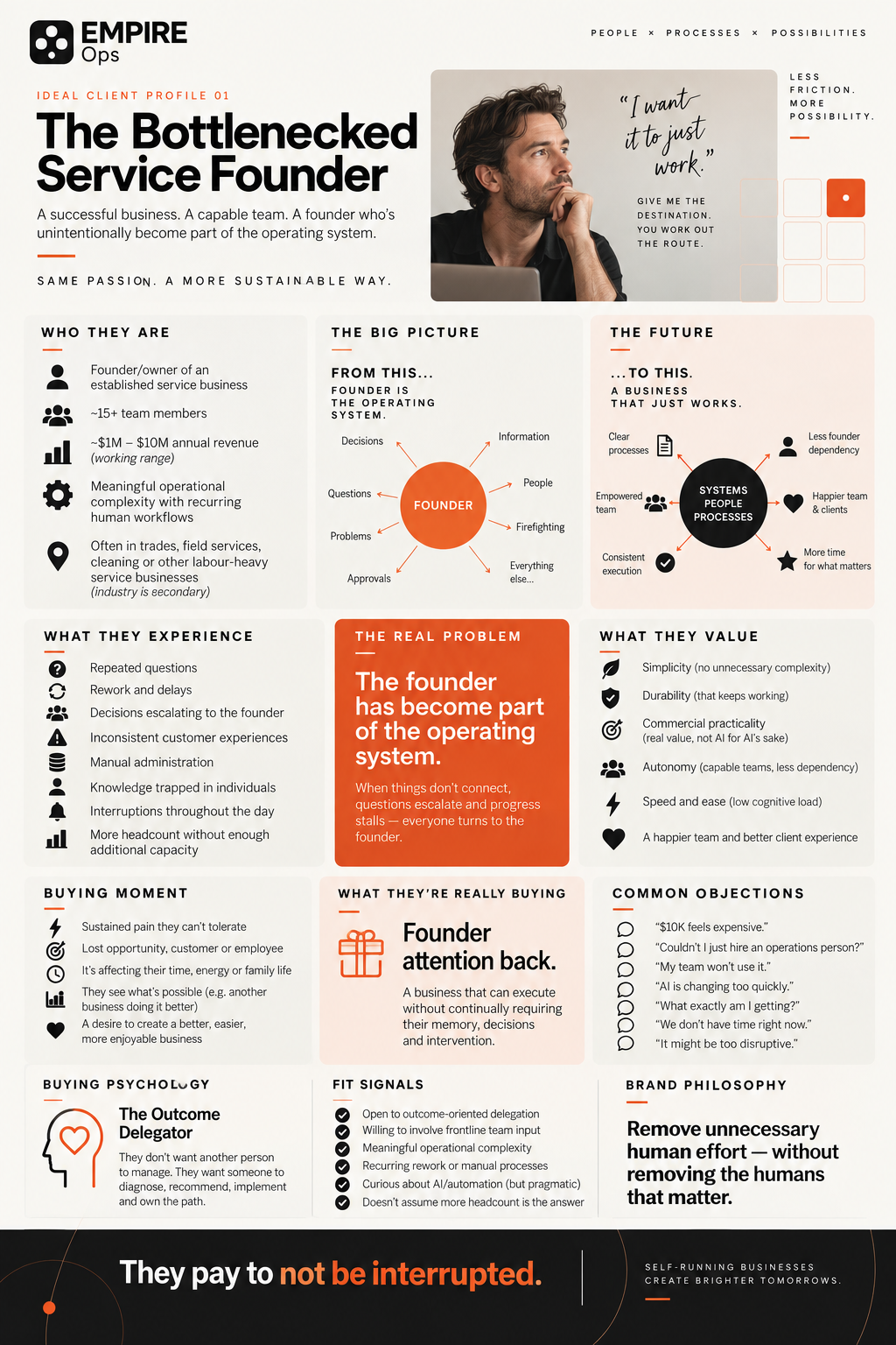 Thoughtful service business founder
